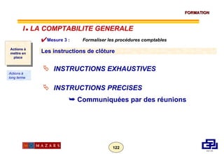 INSTRUCTIONS EXHAUSTIVES INSTRUCTIONS PRECISES Communiquées par des réunions Mesure 3 :  Formaliser les procédures comptables  Les instructions de clôture Actions à mettre en place Actions à long terme I      LA COMPTABILITE GENERALE 