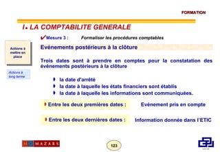 Trois dates sont à prendre en comptes pour la constatation des événements postérieurs à la clôture la date d'arrêté la date à laquelle les états financiers sont établis la date à laquelle les informations sont communiquées .  Entre les deux premières dates : Entre les deux dernières dates : Evénement pris en compte Information donnée dans l’ETIC Mesure 3 :  Formaliser les procédures comptables  Evénements postérieurs à la clôture Actions à mettre en place Actions à long terme I      LA COMPTABILITE GENERALE 