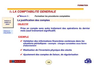 OBJECTIF Prise en compte sans autre traitement des opérations du dernier mois (sauf événement significatif) EXEMPLE Validation des informations financières contenues dans les situations périodiques -  exemple : charges constatées sous forme d'abonnement Réalisation de l'inventaire physique des stocks Ajustement des comptes de liaison, de régularisation Mesure 3 :  Formaliser les procédures comptables  La justification des comptes Actions à mettre en place Actions à long terme I      LA COMPTABILITE GENERALE 