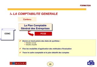 CGNC Contenu PCGE Le Plan Comptable Général des Entreprises Donne un tracé précis des états de synthèse : Modèle normal  Modèle simplifié Fixe les modalités d’application des méthodes d’évaluation Trace le cadre comptable et le plan détaillé des comptes I      LA COMPTABILITE GENERALE 