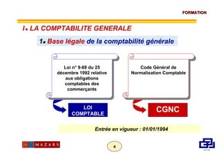 1    Base légale  de la comptabilité générale  Loi n° 9-88 du 25 décembre 1992 relative aux obligations comptables des commerçants Code Général de Normalisation Comptable CGNC LOI COMPTABLE Entrée en vigueur : 01/01/1994 I      LA COMPTABILITE GENERALE 