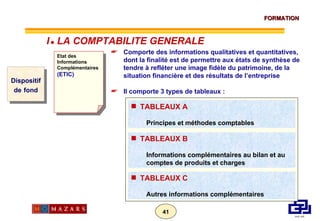 Dispositif de   fond Etat des Informations Complémentaires (ETIC) Comporte des informations qualitatives et quantitatives, dont la finalité est de permettre aux états de synthèse de tendre à refléter une image fidèle du patrimoine, de la situation financière et des résultats de l’entreprise Il comporte 3 types de tableaux : TABLEAUX A Principes et méthodes comptables TABLEAUX B Informations complémentaires au bilan et au comptes de produits et charges TABLEAUX C Autres informations complémentaires I      LA COMPTABILITE GENERALE 