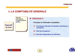 Dispositif de   fond Etat des Informations Complémentaires (ETIC) TABLEAUX A Principes et méthodes comptables A1. Principales méthodes d’évaluation spécifiques à l’entreprise A2. Etat des dérogations A3.   Etat des changements de méthodes I      LA COMPTABILITE GENERALE 