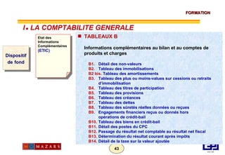 Dispositif de   fond Etat des Informations Complémentaires (ETIC) TABLEAUX B Informations complémentaires au bilan et au comptes de produits et charges B1. Détail des non-valeurs B2. Tableau des immobilisations B2 bis.  Tableau des amortissements B3. Tableau des plus ou moins-values sur cessions ou retraits  d’immobilisation B4. Tableau des titres de participation B5. Tableau des provisions B6. Tableau des créances B7. Tableau des dettes B8. Tableau des sûretés réelles données ou reçues B9. Engagements financiers reçus ou donnés hors  opérations de crédit-bail B10. Tableau des biens en crédit-bail B11. Détail des postes du CPC B12. Passage du résultat net comptable au résultat net fiscal B13. Détermination du résultat courant après impôts B14. Détail de la taxe sur la valeur ajoutée I      LA COMPTABILITE GENERALE 