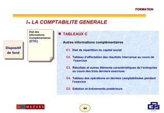 Dispositif de   fond Etat des Informations Complémentaires (ETIC) TABLEAUX C Autres informations complémentaires C1. Etat de répartition du capital social C2. Tableau d’affectation des résultats intervenue au cours de  l’exercice C3. Résultats et autres éléments caractéristiques de l’entreprise au cours des trois derniers exercices C4. Tableau des opérations en devises comptabilisées pendant l’exercice C5. Datation et événements postérieurs I      LA COMPTABILITE GENERALE 