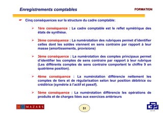 Cinq conséquences sur la structure du cadre comptable: 1ère conséquence  : Le cadre comptable est le reflet symétrique des états de synthèse. 2ème conséquence  : La numérotation des rubriques permet d’identifier celles dont les soldes viennent en sens contraire par rapport à leur masse (amortissements, provisions) 3ème conséquence  : La numérotation des comptes principaux permet d’identifier les comptes de sens contraire par rapport à leur rubrique (Les différents comptes de sens contraire comportent le chiffre 9 en quatrième position). 4ème conséquence  : La numérotation différencie nettement les comptes de tiers et de régularisation selon leur position débitrice ou créditrice (symétrie à l’actif et passif). 5ème conséquence  : La numérotation différencie les opérations de produits et de charges liées aux exercices antérieurs  Enregistrements comptables 