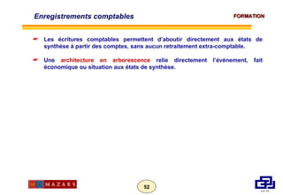 Les écritures comptables permettent d’aboutir directement aux états de synthèse à partir des comptes, sans aucun retraitement extra-comptable.  Une  architecture en arborescence  relie directement l’événement, fait économique ou situation aux états de synthèse. Enregistrements comptables 