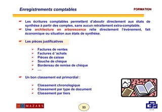 Les écritures comptables permettent d’aboutir directement aux états de synthèse à partir des comptes, sans aucun retraitement extra-comptable.  Une  architecture en arborescence  relie directement l’événement, fait économique ou situation aux états de synthèse. Les pièces justificatives Factures de ventes Factures d ’achats Pièces de caisse Souche de chèque Bordereau de remise de chèque .... Un bon classement est primordial : Classement chronologique Classement par type de document Classement par tiers Enregistrements comptables 