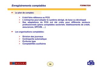 Le plan de comptes: Il doit faire référence au PCG L’entreprise peut adopter le système abrégé, de base ou développé Des adaptations du PCG ont été créés pour différents secteurs professionnels (plans comptables sectoriels: établissements de crédit, assurances, OPCVM, …) Les organisations comptables: Division des journaux Contrepartie automatique Écritures type Comptabilités auxiliaires Enregistrements comptables 