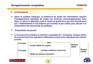 Le livre journal Selon le système classique, le traitement de toutes les informations requiert l’enregistrement préalable de toutes les écritures chronologiquement sans blanc ni rature ni altération; puis le report au grand livre, qui sera ensuite suivi par l ’établissement d ’une balance par sommes et par soldes pour aboutir à la présentation des documents de synthèse. Présentation du journal Le livre-journal constitue la mémoire comptable de l ’entreprise. Chaque article du journal inscrit les opérations effectuées et donne les indications du schéma suivant. date N°compte N°compte Compte débité (ou emploi) Compte crédité (ou ressource) Libellé qui explique l’opération Montant débité Montant crédité Enregistrements comptables 