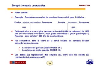 Partie double: Exemple : Considérons un achat de marchandises à crédit pour 1 000 dhs : Cette opération a pour origine (ressource) le crédit (délai de paiement) de 1000 dhs que consent le fournisseur. Pour quelle destination ? (pour quel emploi ?) Réponse : pour acheter 1 000 dhs de marchandises. Par convention, dans le cadre de la partie double, les comptes doivent posséder deux colonnes : La colonne de gauche appelée DEBIT (D) ; La colonne de droite appelée CREDIT (C). Les débits (D) représentent des emplois (E), alors que les crédits (C) représentent des ressources (R) Emplois  achat de marchandises  Ressources  Emplois  fournisseurs  Ressources 1 000 1 000 Enregistrements comptables 
