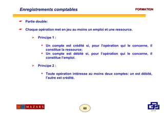 Partie double: Chaque opération met en jeu au moins un emploi et une ressource. Principe 1 : Un compte est crédité si, pour l’opération qui le concerne, il constitue la ressource; Un compte est débité si, pour l’opération qui le concerne, il constitue l’emploi. Principe 2 :  Toute opération intéresse au moins deux comptes: un est débité, l’autre est crédité. Enregistrements comptables 
