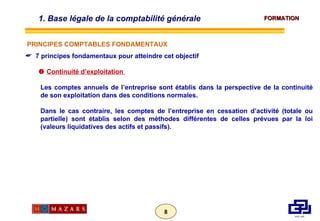 7 principes fondamentaux pour atteindre cet objectif    Continuité d’exploitation  Les comptes annuels de l’entreprise sont établis dans la perspective de la continuité de son exploitation dans des conditions normales.  Dans le cas contraire, les comptes de l’entreprise en cessation d’activité (totale ou partielle) sont établis selon des méthodes différentes de celles prévues par la loi (valeurs liquidatives des actifs et passifs). PRINCIPES COMPTABLES FONDAMENTAUX 1. Base légale de la comptabilité générale  