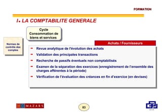 Normes de contrôle des comptes Cycle Consommation de biens et services  Revue analytique de l'évolution des achats Validation des principales transactions Recherche de passifs éventuels non comptabilisés Examen de la séparation des exercices (enregistrement de l’ensemble des charges afférentes à la période) Vérification de l’évaluation des créances en fin d’exercice (en devises) Achats / Fournisseurs I      LA COMPTABILITE GENERALE 