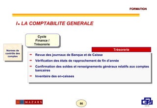 Normes de contrôle des comptes Cycle  Finance / Trésorerie  Revue des journaux de Banque et de Caisse Vérification des états de rapprochement de fin d’année Confirmation des soldes et renseignements généraux relatifs aux comptes bancaires Inventaire des en-caisses Trésorerie I      LA COMPTABILITE GENERALE 