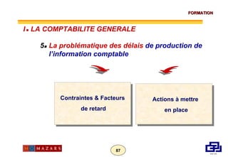 5    La problématique des délais  de production de l’information comptable Contraintes & Facteurs de retard Actions à mettre  en place I      LA COMPTABILITE GENERALE 