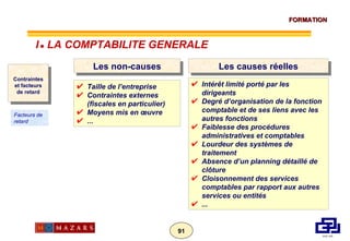 Les non-causes Taille de l’entreprise Contraintes externes (fiscales en particulier) Moyens mis en œuvre ... Les causes réelles Intérêt limité porté par les dirigeants  Degré d’organisation de la fonction comptable et de ses liens avec les autres fonctions  Faiblesse des procédures administratives et comptables  Lourdeur des systèmes de traitement Absence d’un planning détaillé de clôture Cloisonnement des services comptables par rapport aux autres services ou entités ... Contraintes et facteurs de retard Facteurs de retard I      LA COMPTABILITE GENERALE 