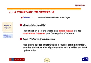 Mesure 1 :  Identifier les contraintes et blocages Contraintes de délai   Identification de l’ensemble des  délais légaux  ou des  contraintes internes  que l’entreprise s’impose. Type d’informations à fournir Idée claire sur les informations à fournir obligatoirement, qu’elles soient ou non réglementées et sur celles qui sont optionnelles Actions à mettre en place Actions à court terme I      LA COMPTABILITE GENERALE 