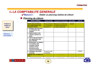Mesure 2 :    Etablir un planning réaliste de clôture Planning de clôture Actions à mettre en place Actions à court terme I      LA COMPTABILITE GENERALE 
