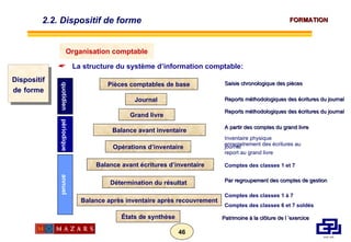 <ul><li>La structure du système d’information comptable: </li></ul>Balance avant inventaire Grand livre Opérations d’inven...
