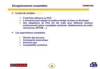<ul><li>Le plan de comptes: </li></ul><ul><ul><li>Il doit faire référence au PCG </li></ul></ul><ul><ul><li>L’entreprise p...