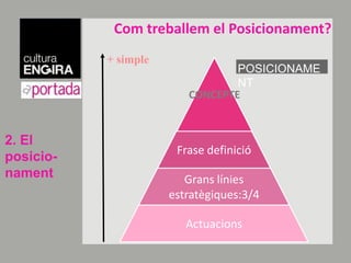 Identificarels“competidors”
