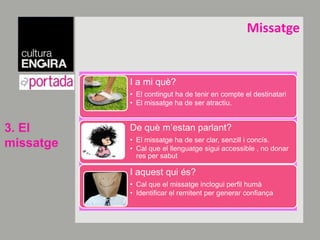 CONCEPTEFrasedefinicióGranslíniesestratègiques:3/4ActuacionsCom treballem el Posicionament?+ simplePOSICIONAMENT2. El posicio-nament