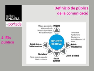 Tot ésmissatgeTot comunica. Cal tenir en compteelsdiferents elements queinflueixen en la percepció de marca3. El missatge