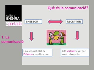 Quèés la comunicació?EMISSORRECEPTOR1. La comunicacióAllò vertader és el que entén el receptor La responsabilitat de l’eficàcia és de l’emissor