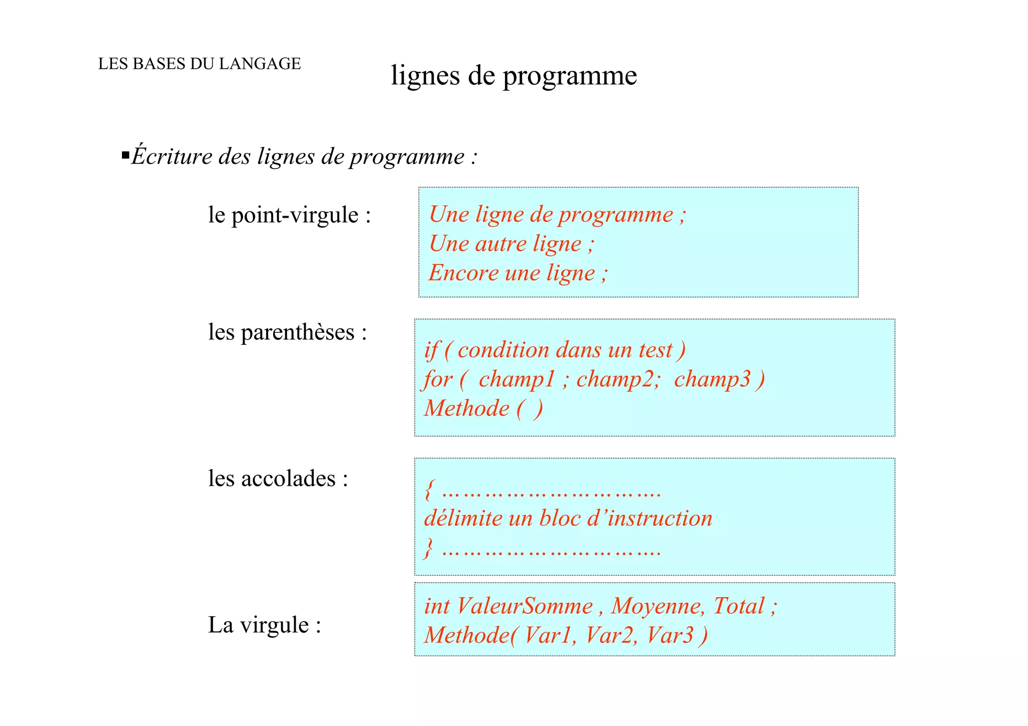 LES BASES DU LANGAGE
                               lignes de programme

   Écriture des lignes de programme :

          le point-virgule :     Une ligne de programme ;
                                 Une autre ligne ;
                                 Encore une ligne ;

          les parenthèses :
                                 if ( condition dans un test )
                                 for ( champ1 ; champ2; champ3 )
                                 Methode ( )

          les accolades :        { ………………………….
                                 délimite un bloc d’instruction
                                 } ………………………….

                                 int ValeurSomme , Moyenne, Total ;
          La virgule :           Methode( Var1, Var2, Var3 )
 