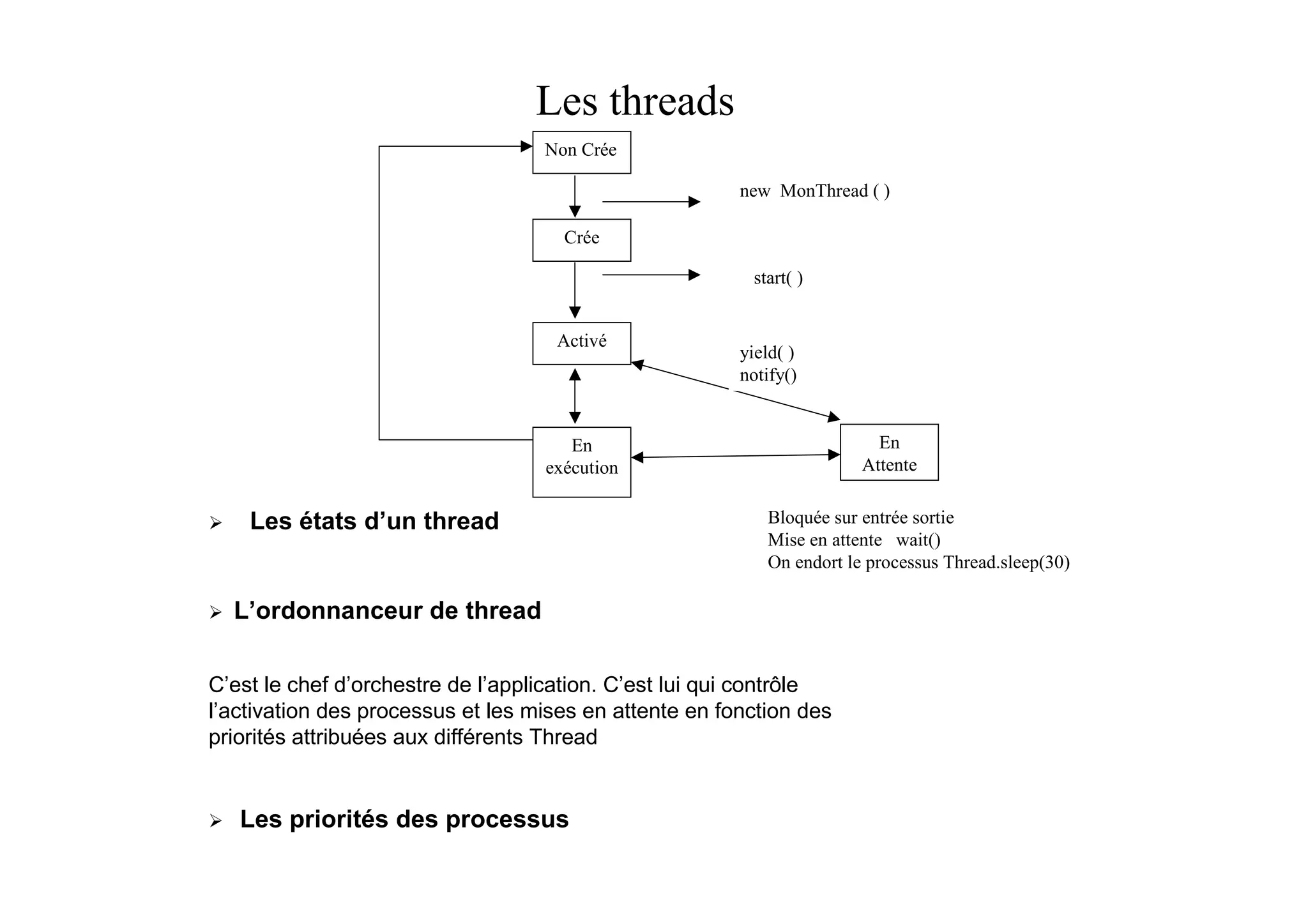 Les threads
                                   Non Crée

                                                        new MonThread ( )

                                     Crée

                                                         start( )


                                    Activé
                                                        yield( )
                                                        notify()


                                      En                                 En
                                   exécution                           Attente


    Les états d’un thread                                  Bloquée sur entrée sortie
                                                           Mise en attente wait()
                                                           On endort le processus Thread.sleep(30)

  L’ordonnanceur de thread

C’est le chef d’orchestre de l’application. C’est lui qui contrôle
l’activation des processus et les mises en attente en fonction des
priorités attribuées aux différents Thread


   Les priorités des processus
 