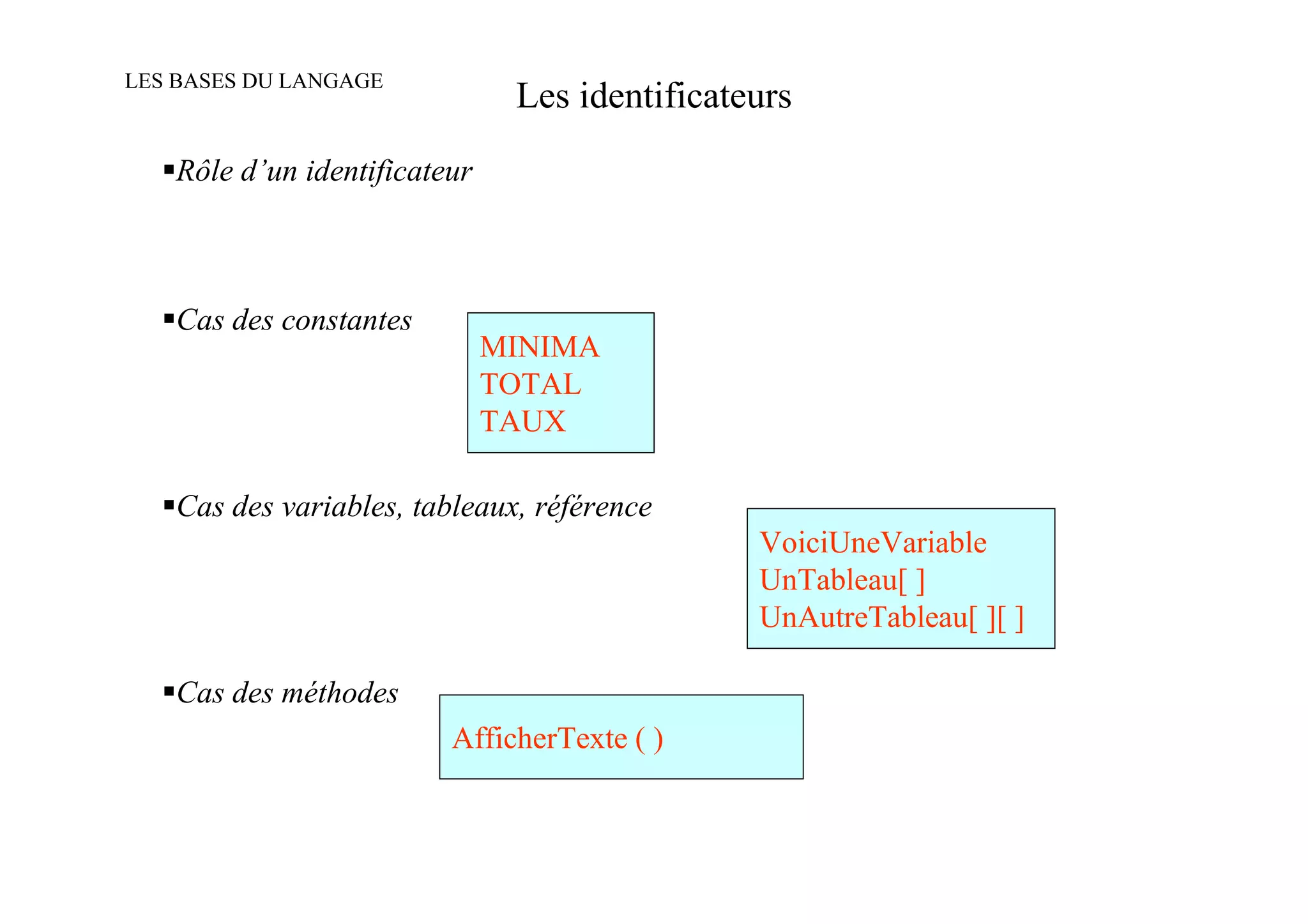 LES BASES DU LANGAGE
                               Les identificateurs
   Rôle d’un identificateur



   Cas des constantes
                              MINIMA
                              TOTAL
                              TAUX

   Cas des variables, tableaux, référence
                                               VoiciUneVariable
                                               UnTableau[ ]
                                               UnAutreTableau[ ][ ]

   Cas des méthodes
                         AfficherTexte ( )
 