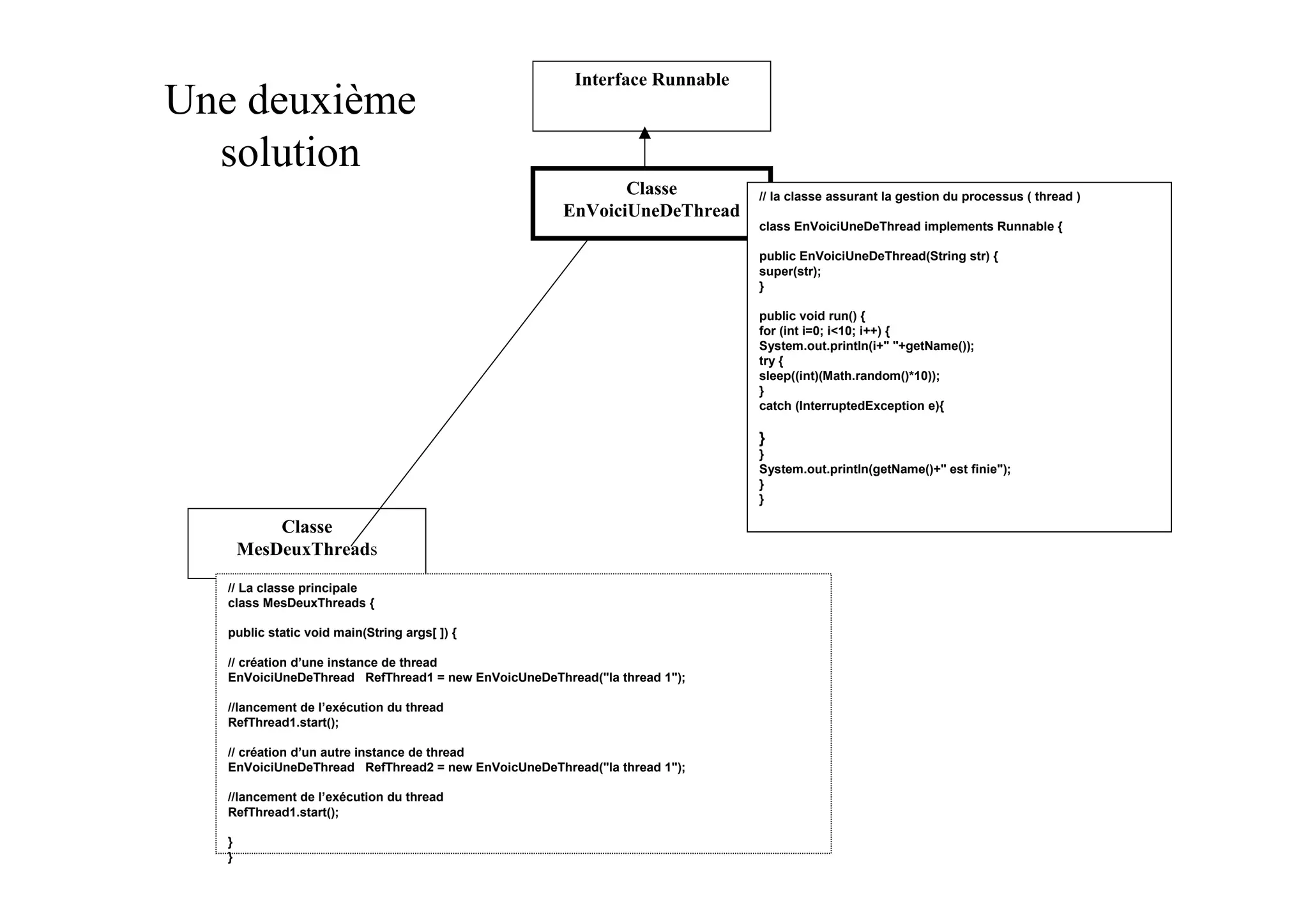 Interface Runnable
Une deuxième
  solution
                                                            Classe          // la classe assurant la gestion du processus ( thread )
                                                     EnVoiciUneDeThread
                                                                            class EnVoiciUneDeThread implements Runnable {

                                                                            public EnVoiciUneDeThread(String str) {
                                                                            super(str);
                                                                            }

                                                                            public void run() {
                                                                            for (int i=0; i<10; i++) {
                                                                            System.out.println(i+" "+getName());
                                                                            try {
                                                                            sleep((int)(Math.random()*10));
                                                                            }
                                                                            catch (InterruptedException e){

                                                                            }
                                                                            }
                                                                            System.out.println(getName()+" est finie");
                                                                            }
                                                                            }

           Classe
       MesDeuxThreads
   // La classe principale
   class MesDeuxThreads {

   public static void main(String args[ ]) {

   // création d’une instance de thread
   EnVoiciUneDeThread RefThread1 = new EnVoicUneDeThread("la thread 1");

   //lancement de l’exécution du thread
   RefThread1.start();

   // création d’un autre instance de thread
   EnVoiciUneDeThread RefThread2 = new EnVoicUneDeThread("la thread 1");

   //lancement de l’exécution du thread
   RefThread1.start();

   }
   }
 