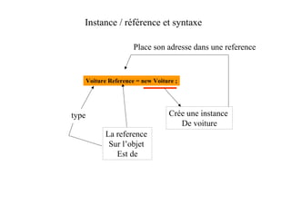 Instance / référence et syntaxe

                        Place son adresse dans une reference



       Voiture Reference = new Voiture ;




type                                Crée une instance
                                       De voiture
              La reference
               Sur l’objet
                 Est de
 
