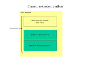 Classes / méthodes / attributs
                class Voiture {



                             Déclaration des attributs
                                   de la classe


encapsulation



                             Définition d’une méthode




                          Définition d’une autre méthode




                }
 