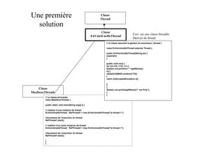 Une première                                             Classe
                                                         Thread

  solution
                                                           Classe
                                                                                       Ceci est une classe threadée
                                                    EnVoiciUneDeThread
                                                                                       Dérivée de thread
                                                             // la classe assurant la gestion du processus ( thread )

                                                             class EnVoiciUneDeThread extends Thread {

                                                             public EnVoiciUneDeThread(String str) {
                                                             super(str);
                                                             }

                                                             public void run() {
                                                             for (int i=0; i<10; i++) {
                                                             System.out.println(i+" "+getName());
                                                             try {
                                                             sleep((int)(Math.random()*10));
                                                             }
                                                             catch (InterruptedException e){

                                                             }
                                                             }
    Classe                                                   System.out.println(getName()+" est finie");
MesDeuxThreads                                               }
                                                             }
        // La classe principale
        class MesDeuxThreads {

        public static void main(String args[ ]) {

        // création d’une instance de thread
        EnVoiciUneDeThread RefThread1 = new EnVoicUneDeThread("la thread 1");

        //lancement de l’exécution du thread
        RefThread1.start();

        // création d’un autre instance de thread
        EnVoiciUneDeThread RefThread2 = new EnVoicUneDeThread("la thread 1");

        //lancement de l’exécution du thread
        RefThread1.start();

        }
        }
 