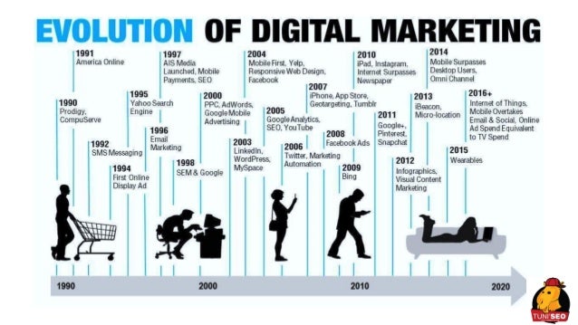 Les Bases du Marketing Digital: Panduan Lengkap untuk Pemula