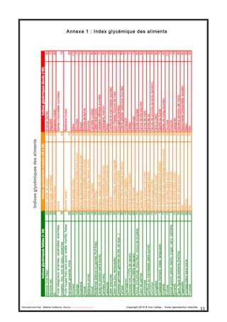 Document écrit par : Mélanie Guillaume, Source : www.iron-ladies.com Copyright 2015 © Iron Ladies - Toute reproduction interdite
11	
  
Annexe 1 : Index glycémique des aliments
 