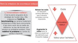 11
Vers la création de nouveaux océans
L’innovation-valeur:
C’est la pierre angulaire de la
stratégie de l’océan bleu. Elle
s’appuie sur l’arrêt du
benchmarking qui amène ﬁnalement
l’entreprise à imiter leurs concurrents.
Il faut donc sortir de ce cadre de
référence: au lieu de trouver une
solution au problème existant, il faut
redéﬁnir le problème au centre du
secteur d’activité.
Baisser les coûts
en réduisant
certains éléments
que l’industrie
considère comme
importants
Augmenter la
valeur pour le
client en jouant sur
les éléments que
l’industrie néglige
Innovation
Valeur
Valeur pour l’acheteur
Coûts
 