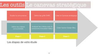 Les outils
13
Le canevas stratégique
Etudier la concurrence
Déﬁnir les critères
concurrentiels
Etape 1 Etape 2 Etape 3
Analyser les critères avec le
compromis Innovation-Valeur
Déﬁnir les grille EARC Créer le Canevas stratégique
Créer l’action Océan Bleu
Les étapes de votre étude
 