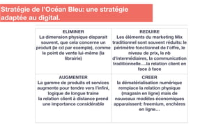 Stratégie de l’Océan Bleu: une stratégie
adaptée au digital.
ELIMINER
La dimension physique disparait
souvent, que cela concerne un
produit (le cd par exemple), comme
le point de vente lui-même (la
librairie)
REDUIRE
Les éléments du marketing Mix
traditionnel sont souvent réduits: le
périmètre fonctionnel de l’oﬀre, le
niveau de prix, le nb
d’intermédiaires, la communication
traditionnelle….la relation client en
face à face
AUGMENTER
La gamme de produits et services
augmente pour tendre vers l’inﬁni,
logique de longue traine
la relation client à distance prend
une importance considérable
CREER
la dématérialisation numérique
remplace la relation physique
(magasin en ligne) mais de
nouveaux modèles économiques
apparaissent: freemium, enchères
en ligne…
 