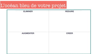 L’océan bleu de votre projet
ELIMINER REDUIRE
AUGMENTER CREER
 