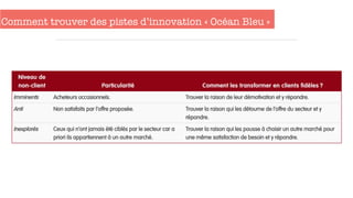 Comment trouver des pistes d’innovation « Océan Bleu »
 