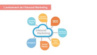 L’avènement de l’Inbound Marketing
 