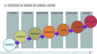 @ Claire Wibaille, année 2016
LA STRATÉGIE DU SHERPA DE GABRIEL ZAPIRO
40
ATTIRER SEDUIRE CONVERTIR PERMETTRE CONCLURE SUIVRE
SUSPECT
CURIEUX
VISITEUR
PROSPECT
LEAD
CLIENT
AMBASSADEUR
 