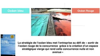 Océan bleu Océan Rouge
La stratégie de l’océan bleu met l’entreprise au déﬁ de « sortir de
l’océan rouge de la concurrence grâce à la création d’un espace
stratégique vierge qui rend cette concurrence nulle et non
avenue »
 