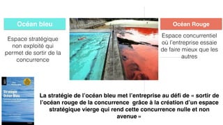 Espace concurrentiel
où l’entreprise essaie
de faire mieux que les
autres
Espace stratégique
non exploité qui
permet de sortir de la
concurrence
Océan bleu Océan Rouge
La stratégie de l’océan bleu met l’entreprise au déﬁ de « sortir de
l’océan rouge de la concurrence grâce à la création d’un espace
stratégique vierge qui rend cette concurrence nulle et non
avenue »
 