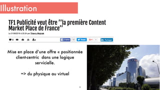 Illustration
9
Mise en place d’une offre « positionnée
client-centric  dans une logique
servicielle.
=> du physique au virtuel
 