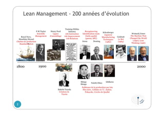 1800 1900 2000
Royal Navy,
Maudslay/Brunel
Chaînes de production
Standardisation
F.W.Taylor
Scientific
Management
Henry Ford
Lignes
d’assemblage
Sakichi Toyoda
Création de
Toyota
Training Within
Industry
Job Instruction
Job Improvement
Job Relations
DemingJuran
Reengineering
Identification waste
Outils qualité
(pareto, SPC)
Shiego
Shingo
Taiichi Ohno
Ishikawa
Faiblesses de la productiion par lots
Flux tirés , Cellules en ‘U’, Andon,
Pokayoke, Cercles de Qualité
Schonberger
Japanese
Manufacturing
Techniques
(1982)
Goldratt
Le But
(1984)
Womack/Jones
The Machine That
Changed the World
(1990), Lean
Thinking (1996)
Lean Management - 200 années d’évolution
2
 