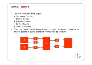  Le SIPOC vient des mots anglais
 Fournisseur (Supplier)
 Entrées (Inputs)
 Processus (Process)
 Sorties (Outputs)
 Clients (Customer)
 C’est une façon ‘macro’ de décrire un processus, en tenant compte de ses
entrées et sorties et des clients et fournisseurs de celles-ci.
S
S
I
I
I
P
O
O
C
DMAIC - Définir
 